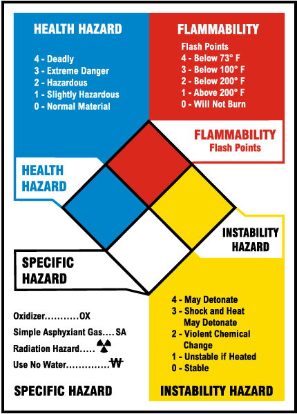 English Reference Chart