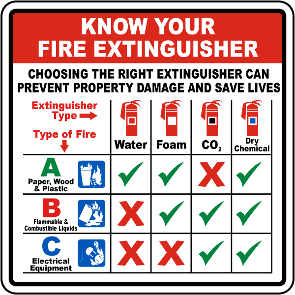 thumbnail image 2 of 5 Pack 4x12 Inch Aluminum Fire Extinguisher Signs - Fade Resistant & Rust Free 2 of 6