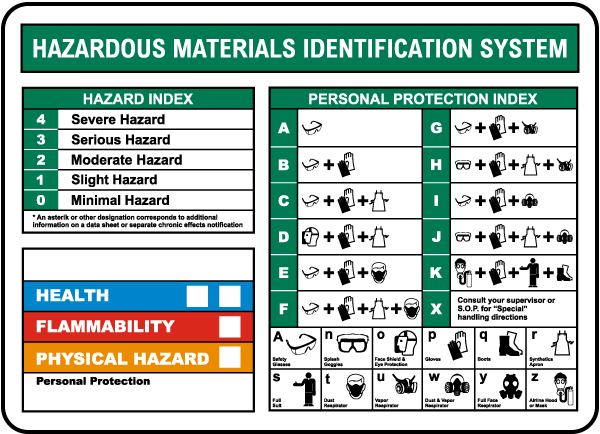 Hazardous Materials Identification System M By Safetysign Com