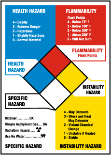 NFPA Labels for Sale – Official NFPA Diamonds