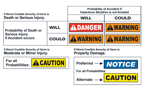 Custom ANSI Z535 Safety Label C5433L - by SafetySign.com