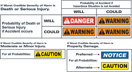 ANSI Z535 Safety Headers | SafetySign.com