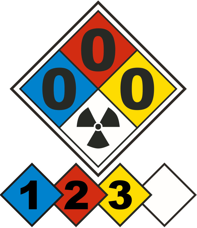 Custom Danger NFPA 704 Signs