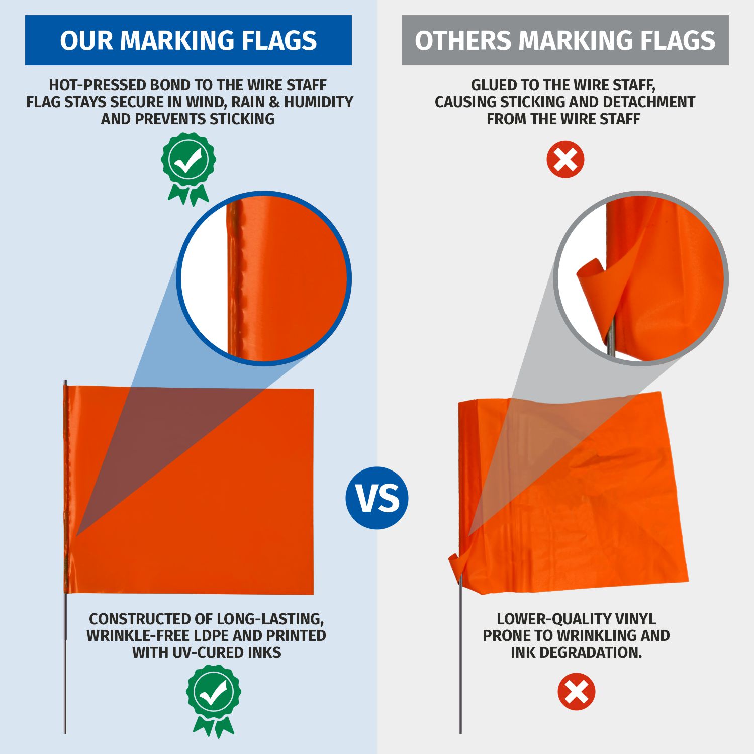 Orange Utility Marking Flag 