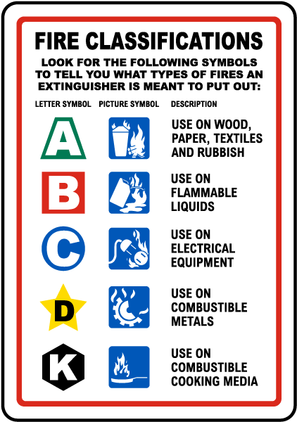 Fire Extinguisher Identification Chart
