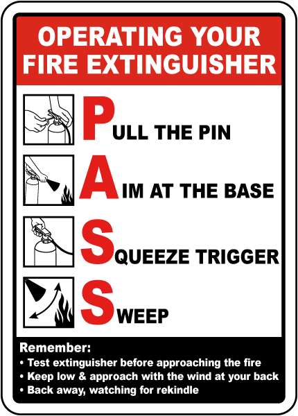 Fire Extinguisher Operation Chart