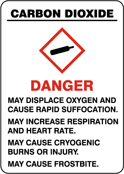 Carbon Dioxide GHS Sign