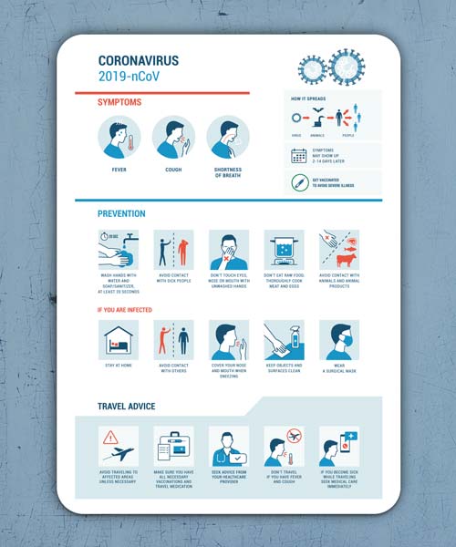 Coronavirus Recognize the Symptoms Sign