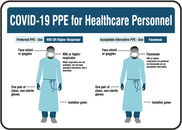 Covid-19 PPE For Healthcare Personnel Sign