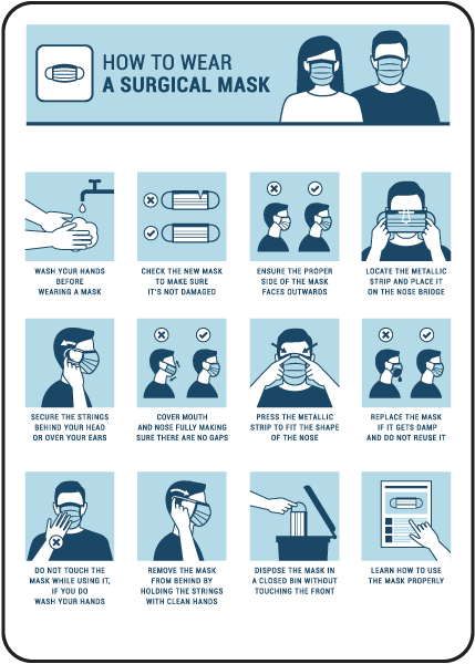How To Wear A Surgical Mask Sign