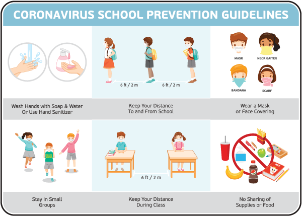 Coronavirus School Prevention Guidelines Sign