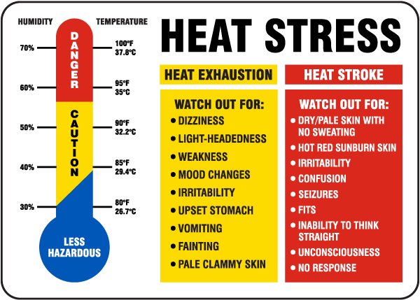 Heat Stress Thermometer Sign
