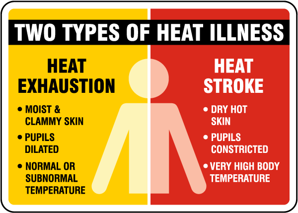 Two Types Of Heat Illness Sign