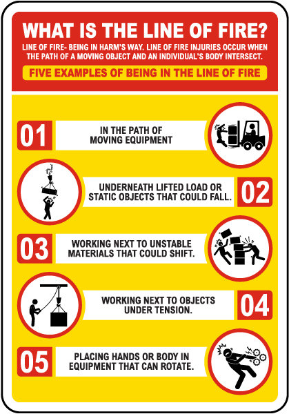 What Is The Line OF Fire Sign