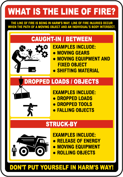 The Line of Fire is Being in Harm's Way Sign