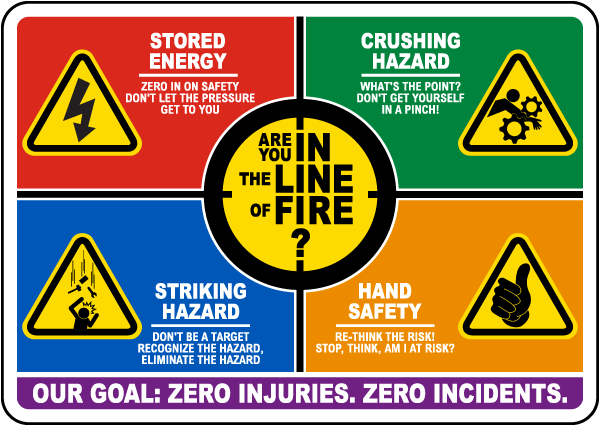 Are You in the Line of Fire Sign