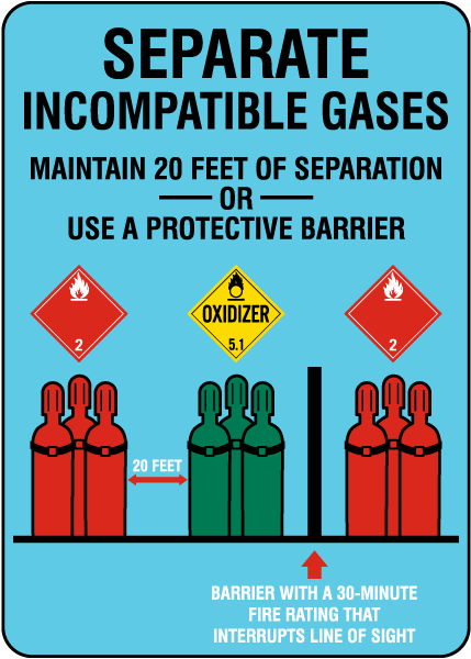Separate Incompatible Gases Sign
