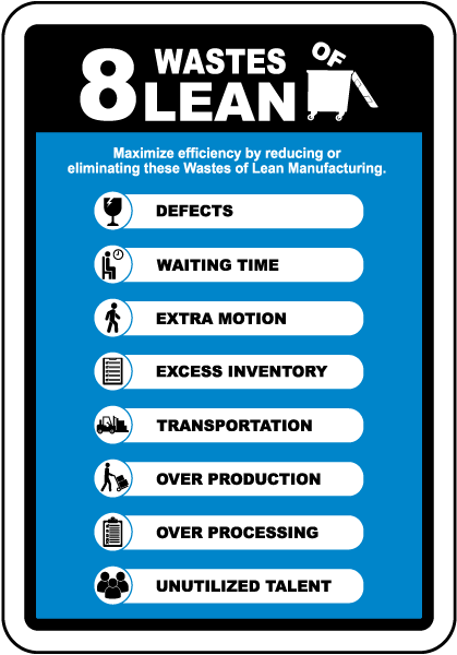 8 Wastes Of Lean Sign