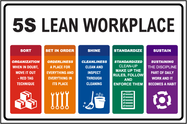5S Lean Workplace Banner