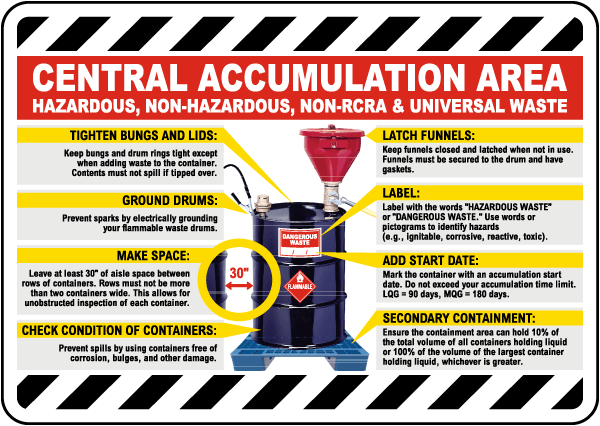Central Accumulation Area Guide Sign