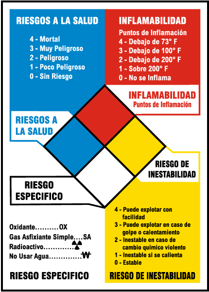 Spanish NFPA Reference Chart