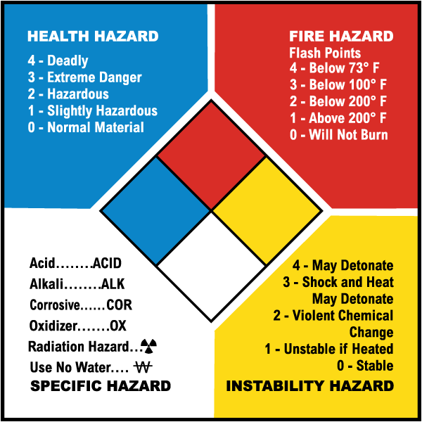 NFPA Container Label