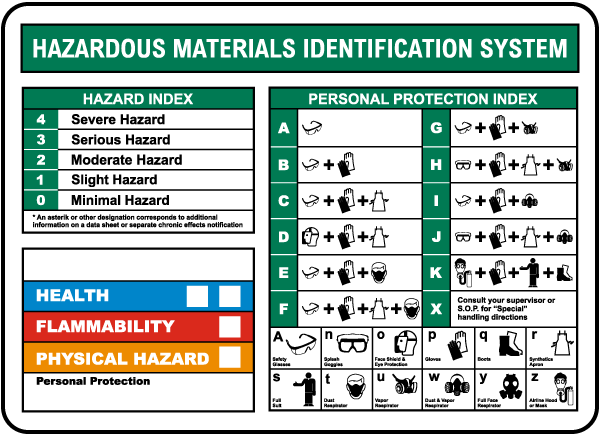 Hazardous Materials Identification System