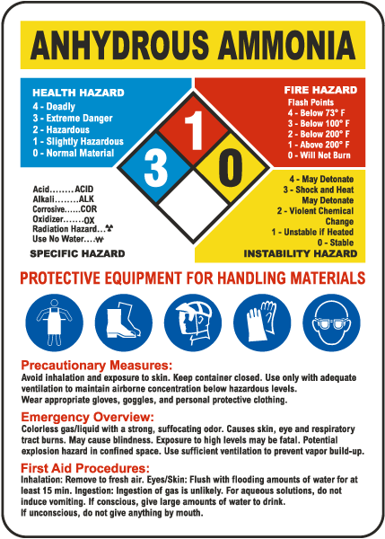 Anhydrous Ammonia Hazardous Material Sign