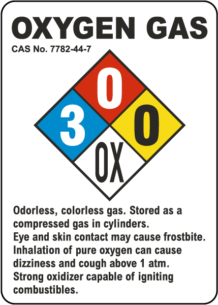 Oxygen Gas Chemical White Sign