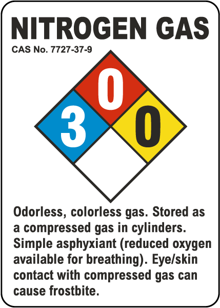 Nitrogen Gas Chemical White Sign