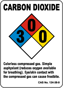 Carbon Dioxide GHS Sign