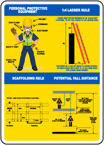 Ladder and Scaffolding PPE Sign