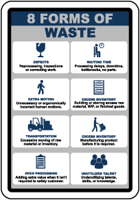 8 Forms Of Waste Sign