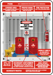 Dangerous Waste Accumulation Area Guide Sign
