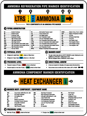 Ammonia Reference Chart
