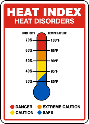 Heat Index Disorders Sign