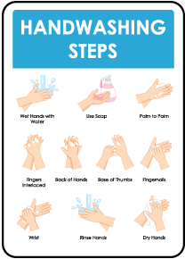 Hand Washing the Correct Way Sign