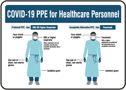 Covid-19 PPE For Healthcare Personnel Sign