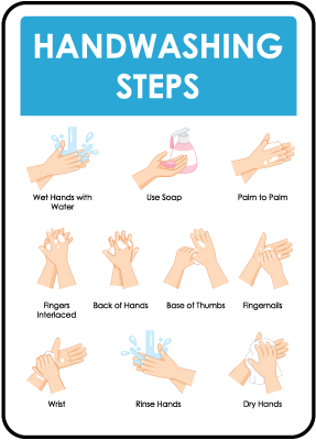 Hand Washing the Correct Way Sign