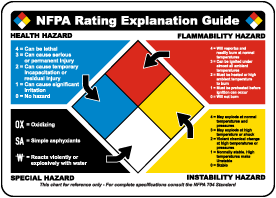 NFPA Rating Explanation Guide Label