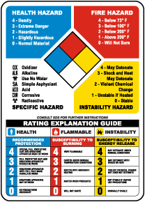 NFPA Rating Guide Sign