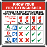 Know Your Fire Extinguisher Sign