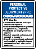 Personal Protective Equipment (PPE) Guidelines Sign