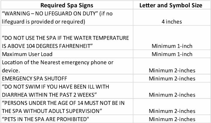 Figure 25 TAC §265.208(e)