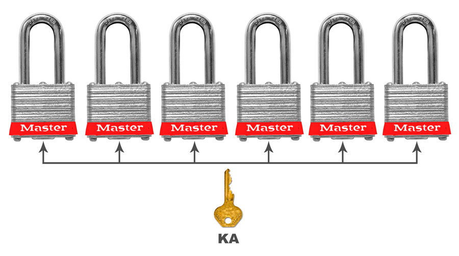 Examples of locks sizes