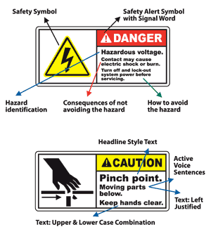 ANSI safety label format