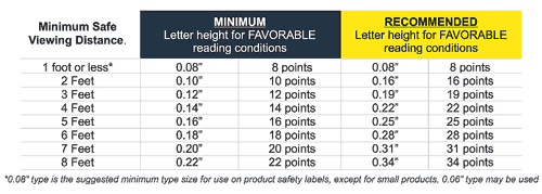 Safety Label Legibility