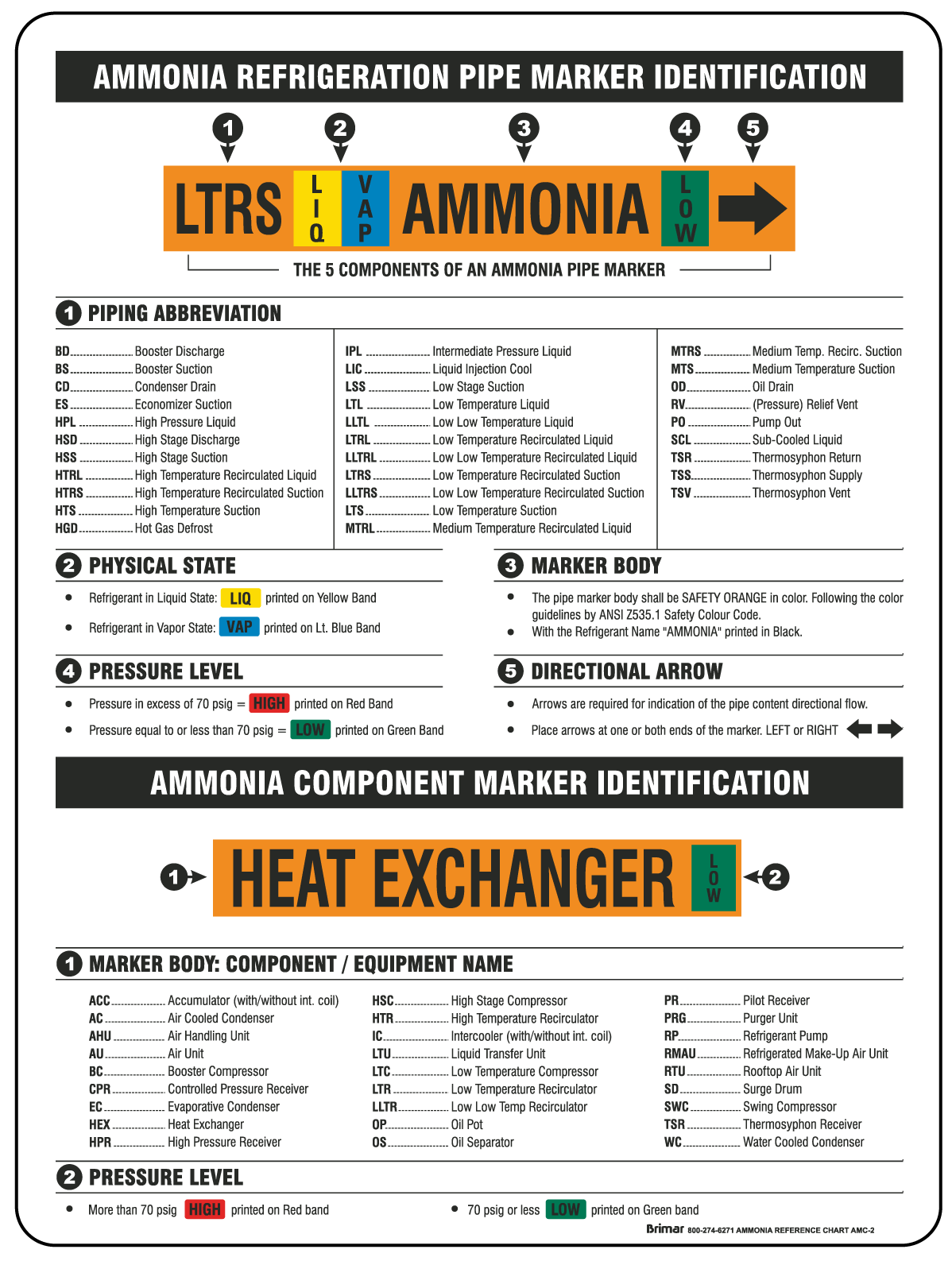 Ammonia Reference Chart Bulleting 114 2019