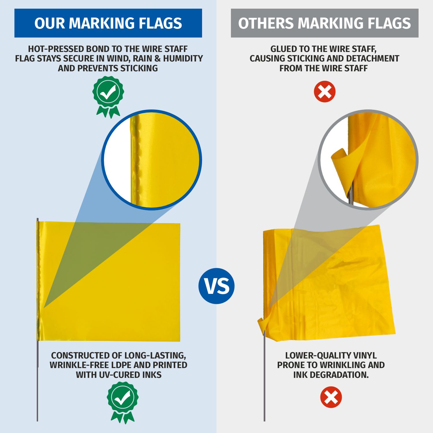 Utility Marking Flag Details