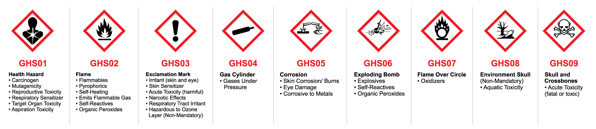 GHS Pictogram